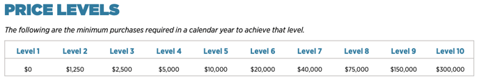 Price Level Matrix -1